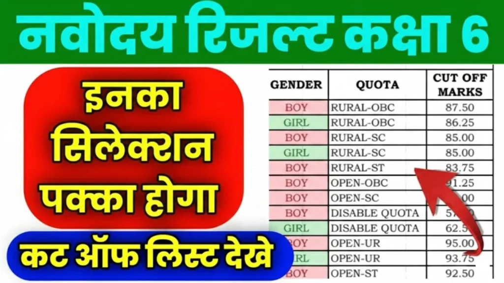 JNV Result 2026 for Class 6th & Class 9th – Expected Date, Selection List and Latest Update